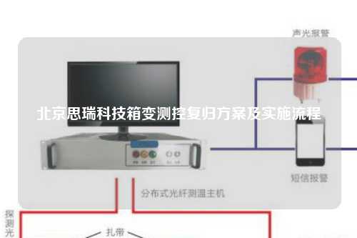 北京思瑞科技箱变测控复归方案及实施流程